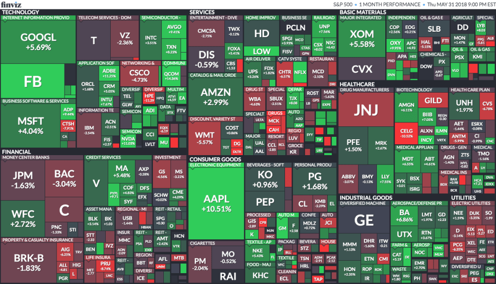 finvizmay18